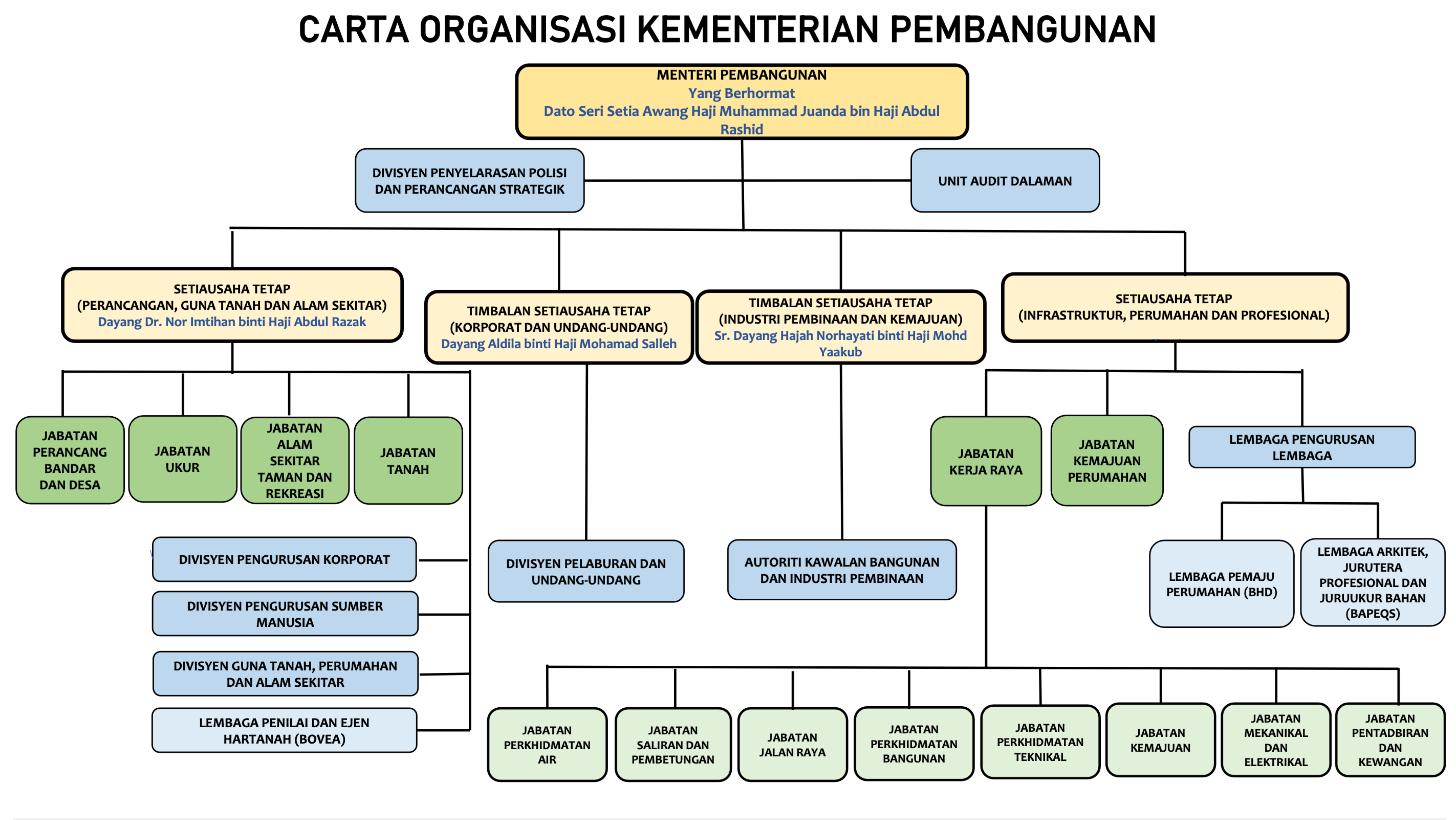 Carta organisasi (2024).png