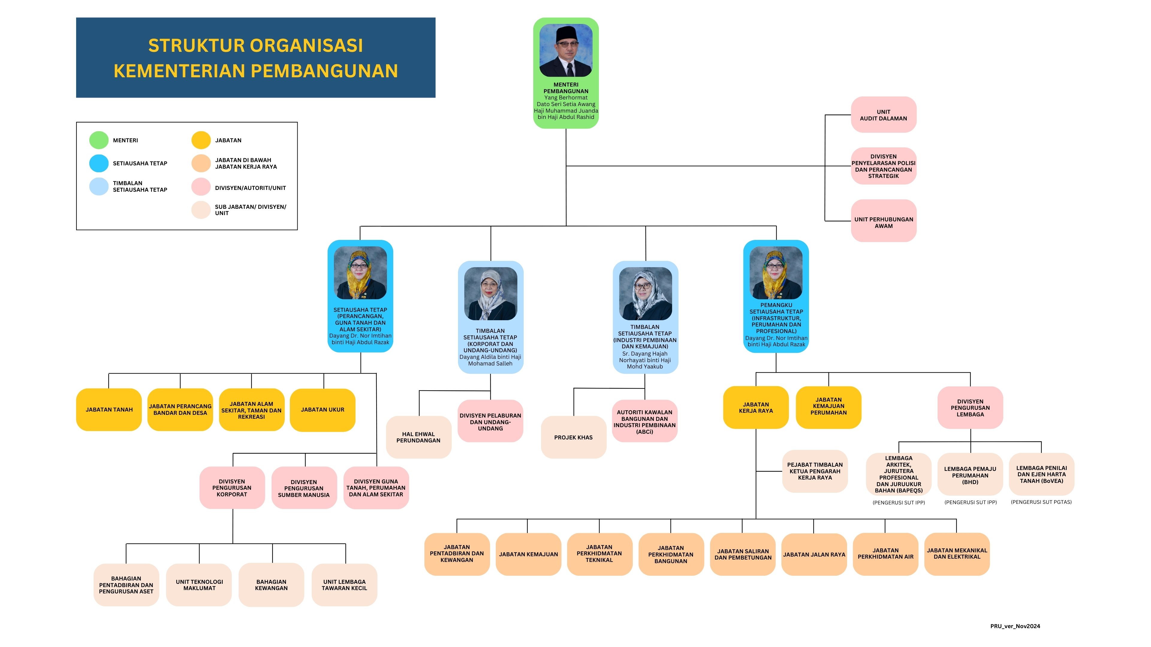 STRUKTUR ORGANISASI NOV2024.jpg