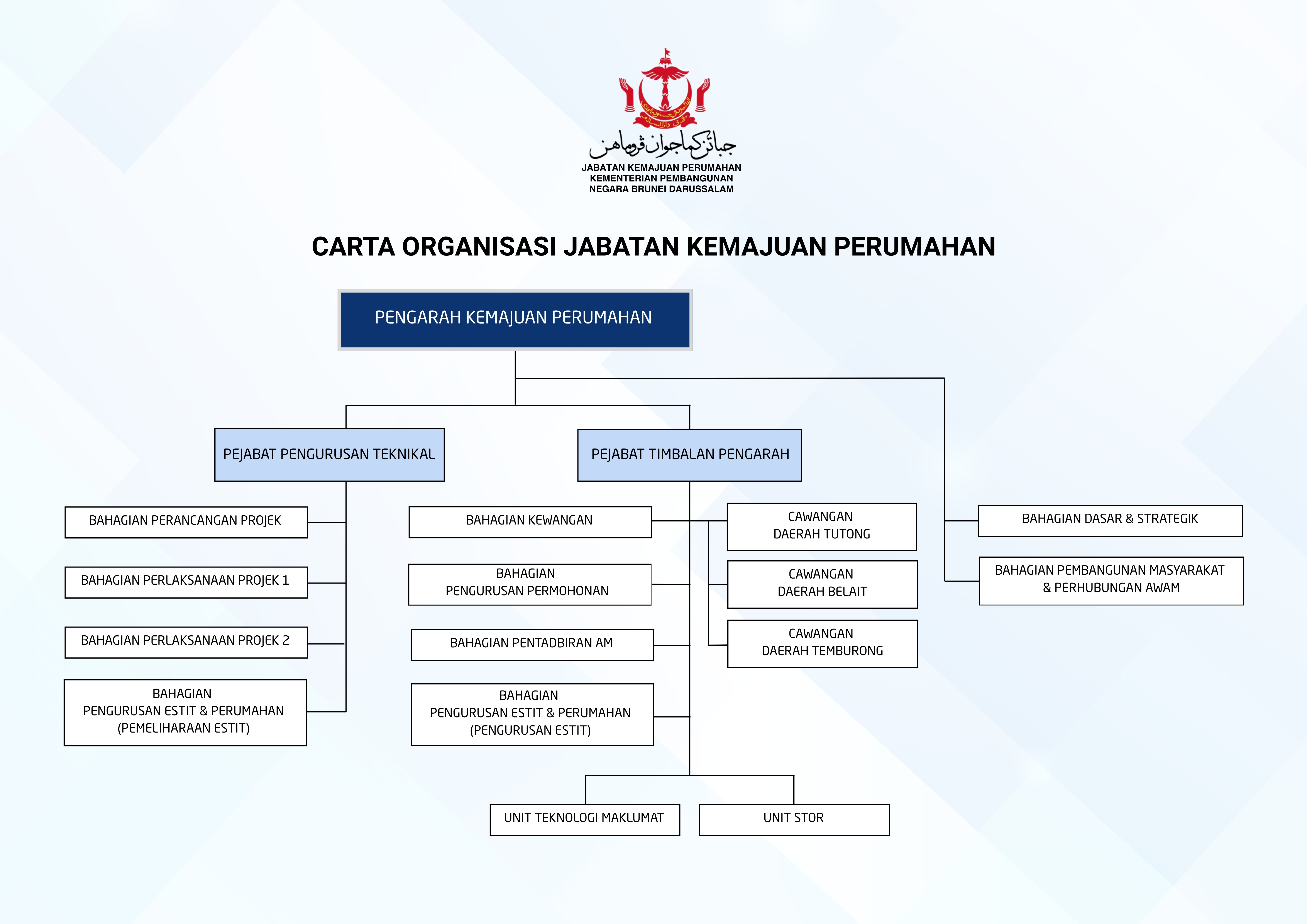 Carta Organisasi JKP.jpg