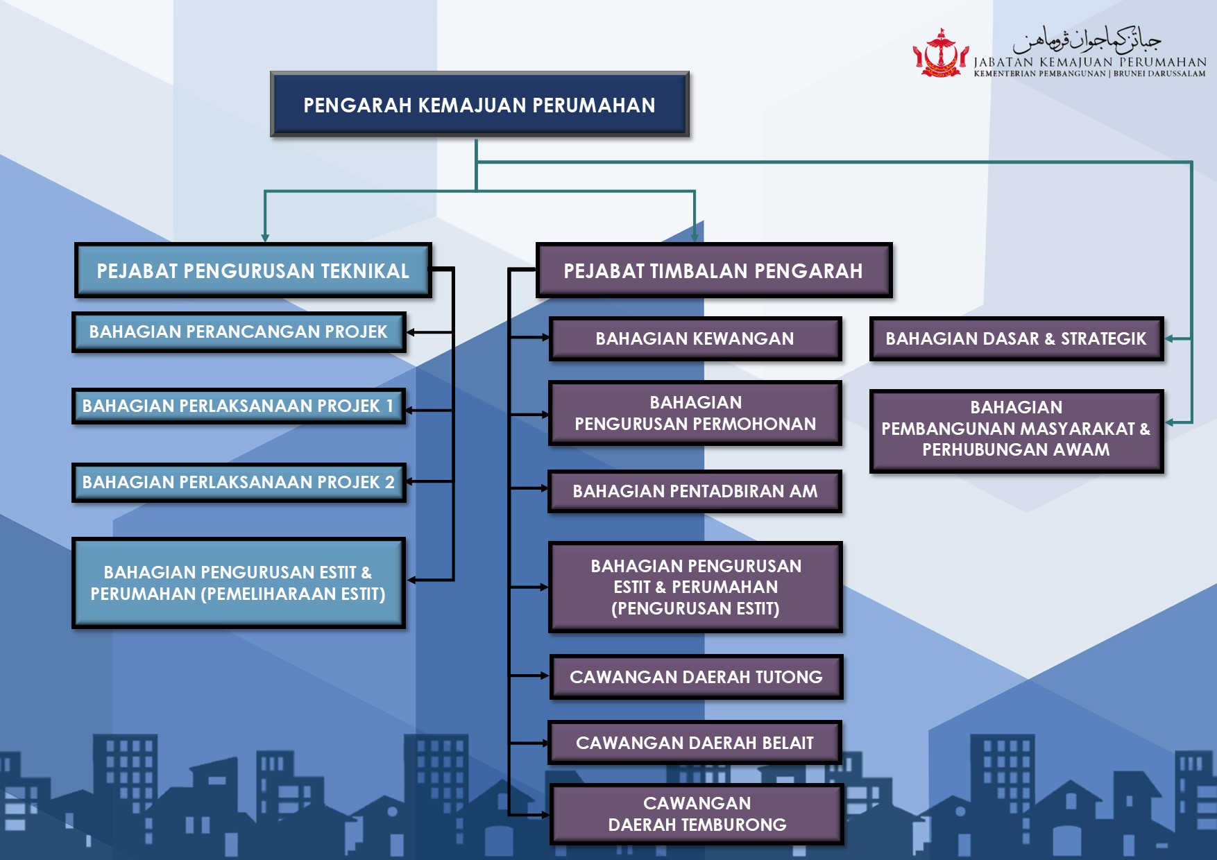 jabatan perumahan v5.0.jpg