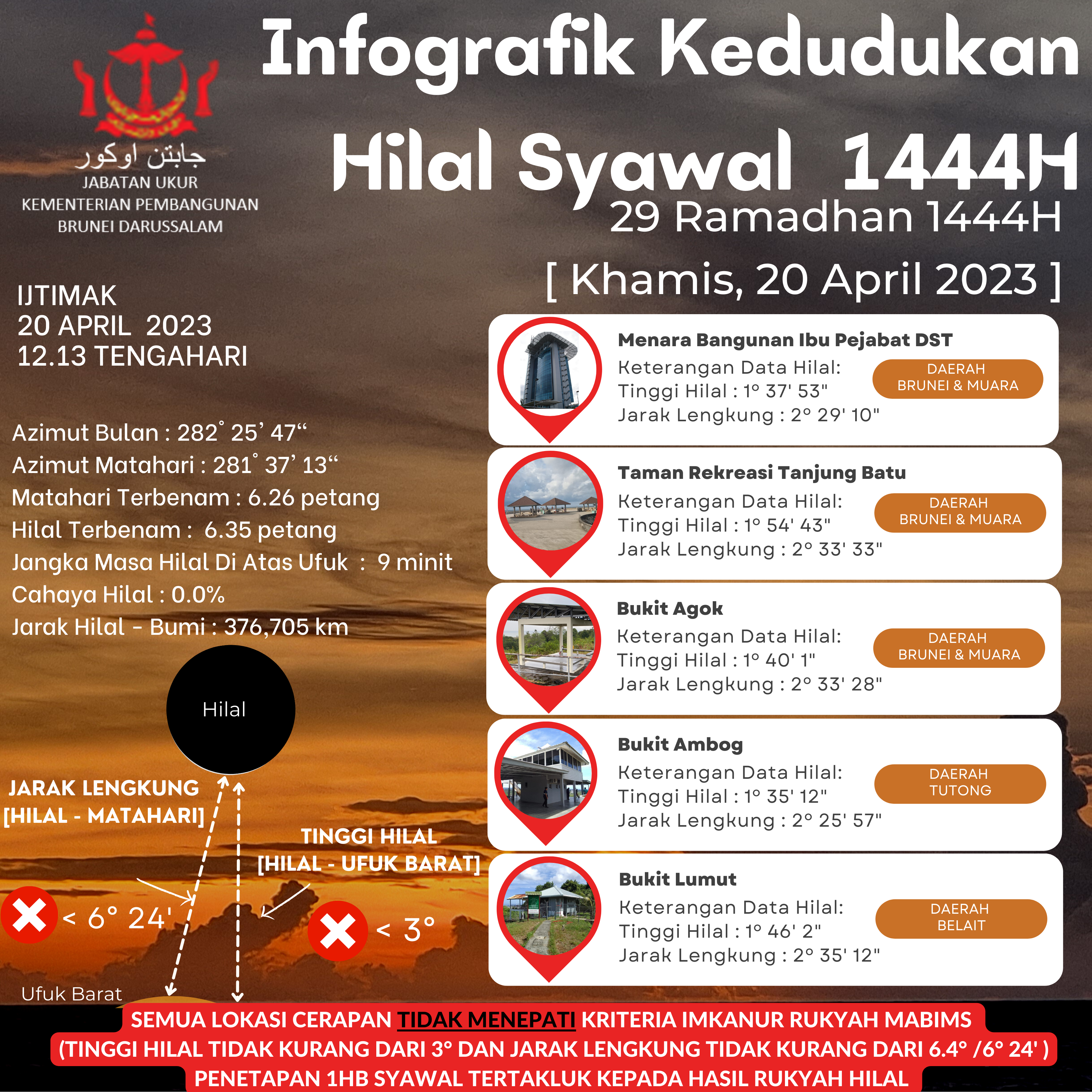 Infografik hilal syawal 1444H.png