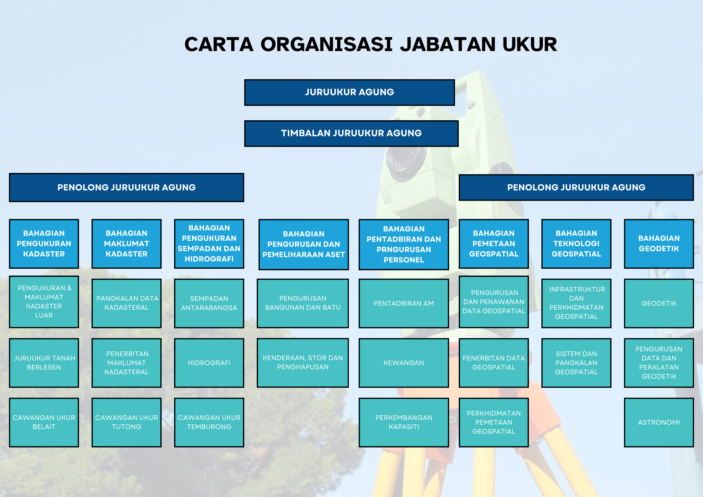 ORG CHART UKUR NEWNEW.png